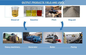 Planta de pirólisis de lodos de aceite de plástico para neumáticos de desecho, convierte residuos sólidos en máquina de pirólisis de aceite combustible - Product Image 3