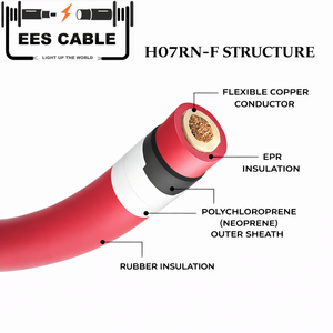 Cable de Goma VDE de 1 Núcleo H07RN-F, Cable H05RN-F H07RN-F SJTOW SEOOW SJEOOW 1G0.75-1G240mm2 H07RNF para <span class=keywords><strong>Europa</strong></span>, Portugal - Product Image 2
