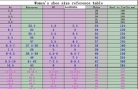 Bottines à lacets ajustables de haute qualité pour femmes, taille 38-43, avec fermeture éclair latérale, plateforme et talons hauts
