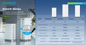 Dyness Stack280 Hoge Spanning Stapelbare Batterij 43kWh~215kWh 51.2V 280Ah LiFePO4 Batterijmodule 8000 Cycli Energieopslagsysteem - Product Image 4