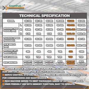 Soontruem sz280 tự động ghi nhãn tươi citrus rồng trái cây dòng chảy bao bì đóng gói Giá máy - Product Image 3