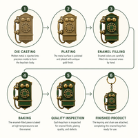 Portachiavi Personalizzato 3D in Rilievo Smaltato Vintage, Premium in Lega di Zinco Oro Anticato, Souvenir Retrò a Forma di Telefono/Fotocamera per Regalo e Collezione