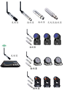 <strong>2</strong>.4g <strong>Wireless</strong> DMX512 Transceiver Stage Light Remote <strong>Control</strong> Dimmer <strong>DMX</strong> <strong>Wireless</strong> Remote <strong>Control</strong> - Product Image 6