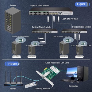 Adaptador de Red de Fibra Óptica PCIe X1 LNK-LC1000-SFP para <span class=keywords><strong>Windows</strong></span> 11/10/8/7/Vista/XP y <span class=keywords><strong>Server</strong></span> 2003/<span class=keywords><strong>2008</strong></span> <span class=keywords><strong>R2</strong></span>/Linux PC/Servidores - Product Image 6