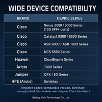 جهاز إرسال واستقبال بصري أصلي جديد من سيسكو SFP 10G ER بطول موجة 1550 نانومتر أحادي الوضع LC مزدوج لمسافة 40 كم DOM لمركز البيانات طراز SFP-10G-ER