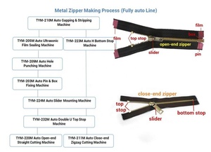 Đóng End Kim Loại Dây Khóa Kéo Máy Làm - Product Image 2