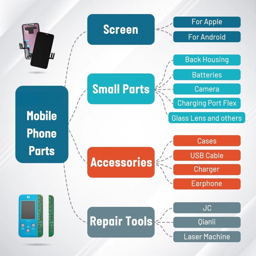 iphone 15 pro max housing with parts