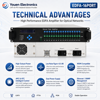 Amplificador de Fibra Óptica EDFA de 16 Puertos, 1550nm, Alta Potencia, CATV, FTTH, PON, con WDM y Doble Fuente de Alimentación