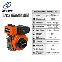 Moteur diesel Euro 5 de 9 CV, 186FA, 418 cm³, démarrage électrique, refroidissement par air, monocylindre, pour générateur diesel de 5 kW