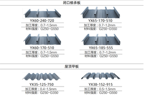 Platelage en métal résistant au <span class=keywords><strong>feu</strong></span> pour bâtiments Feuilles de platelage en acier composite Panneaux de platelage de sol ondulés formés à froid - Product Image 3