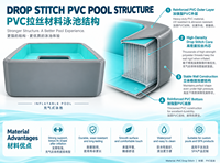 Rechteckiger Aufblasbarer PVC-Swimmingpool für Kinder & Erwachsene Outdoor-Pool Langlebig & Tragbar