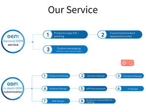 Săn bắn ngoài trời động vật hoang dã máy ảnh <span class=keywords><strong>4G</strong></span> LTE năng lượng mặt trời cellula Trail máy ảnh 360 trò chơi máy ảnh với tầm nhìn ban đêm chuyển động không thấm nước - Product Image 6