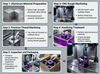 Bloc de collecteur en aluminium usiné CNC de précision sur mesure, anodisé violet, pour équipement industriel