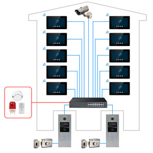 <span class=keywords><strong>IP</strong></span>-видеодомофон домофон для многоквартирных домов 7-дюймовый цветной дверной телефон с ночным видением для семей - Product Image 5