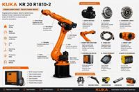 Vente chaude Kuka Robot Kr20 Robot industriel R1810-2 Cuboïde en fonte Kuka Bras mécanique
