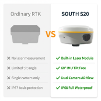 Penerima GPS Modul Internasional South S20, Instrumen Survei RTK GPS GNSS RTK dengan Perangkat Lunak & Firmware SurvStar yang Dapat Diperbarui