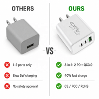 Pengisi Daya Dinding USB 40W PD20W Pengisian Cepat Dual 3Port USB+C QC3.0 Adaptor Pengisi Daya Ponsel