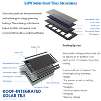 Tuiles solaires à haute efficacité, bardeaux métalliques revêtus de pierre, système de toiture solaire pour usage résidentiel et commercial, tuiles solaires