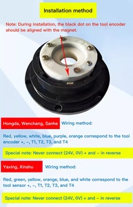 Nóng bán sanhe <span class=keywords><strong>CNC</strong></span> điện turrent chủ công cụ mã hóa - Product Image 5