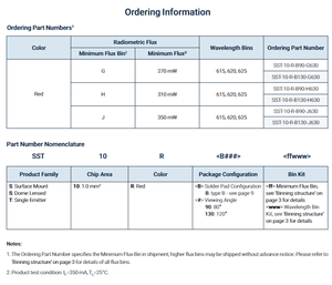 Chip LED Luminuss SST-10-R-B130-G630 Serie SST-10 de un Solo Color, LED Rojo de 630nm y 5W - Product Image 3