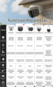 <span class=keywords><strong>Camera</strong></span> kép 4MP tương thích Vikylin Hik NVR 180 °   <span class=keywords><strong>Camera</strong></span> IP toàn cảnh ColorVu <span class=keywords><strong>Camera</strong></span> giám sát gia đình - Product Image 4