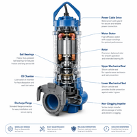 Pompa Limbah Submersible Besi Cor Dengan Pilihan Penggiling, Pompa Air Limbah Tugas Berat, Drainase Bangunan Komersial
