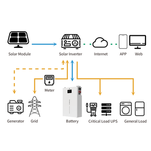 Sistemas de Alimentación Ininterrumpida de 5.12kWh 51.2V, Batería de Litio Ferrofosfato Solar de Montaje en Pared para Uso Doméstico o Comercial - Product Image 4