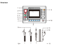 Testeur de résistance d'isolement ZHIWEI ZWS3045 5KV Haute Tension Précision 3% Communication USB Garantie 1 an Grand écran LCD 4 chiffres