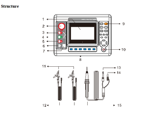 Testeur de résistance d'isolement ZW3045 testeur de résistance d'isolement de test haute tension - Product Image 6