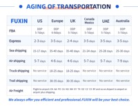 Empresa de Logística Verificada por Alibaba, Agente de Transporte de Carga FBA DDP, Envío Aéreo, Marítimo, Ferroviario y por Camión desde China a España y Alemania