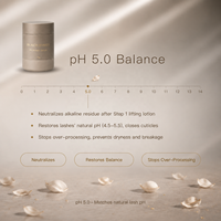 Sérum Protéiné Équilibrant le PH pour Rehaussement de Cils, Gel Perm Cils à la Kératine Nourrissant, OEM ODM Marque Privée Emballage Couleur Personnalisé