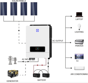 ระบบไฮบริด Sunoren 10KW แบบออฟกริดและออนกริดพลังงานแสงอาทิตย์ พร้อมตัวควบคุมการชาร์จ MPPT - Product Image 1
