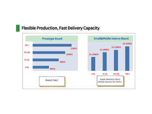 Đóng gói dưới chân không alumina PCB tùy chỉnh PCB board sản xuất cho industrialequipment gốm Chất chế biến PCB - Product Image 6