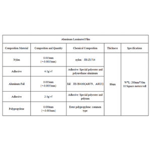 Matériaux d'emballage pour batteries lithium-ion, <span class=keywords><strong>film</strong></span> laminé en aluminium blanc argenté de 86 µm pour l'emballage des cellules en pochette - Product Image 3