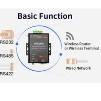 Enchufe DE LA UE disponible WiFi Serial Device Server RS232/RS485/RS422 HF2211A Módulo convertidor Ethernet para comunicación y redes