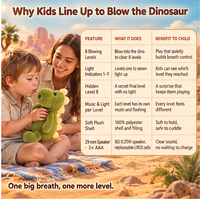 Peluche Dinosaure Sonore et Lumineuse pour Enfants – 8 Niveaux de Jeu Interactif – Cadeau Idéal pour Garçons
