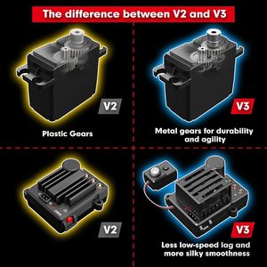 HYPER GO H14BM V3 Camioneta RC sin Escobillas a Escala 1/14, <span class=keywords><strong>4X4</strong></span> Todoterreno, Impermeable, Eléctrica, <span class=keywords><strong>de</strong></span> Alta Velocidad (50 mph), Truggy Extremo <span class=keywords><strong>de</strong></span> Resina - Product Image 2
