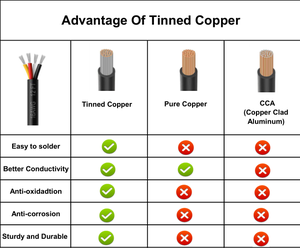 Zhong Hua Jiang 16AWG 1.5mm² CNC <b>Wire</b> UL2464 16 Gauge 5 Core Cable <b>Electrical</b> Shielded Chain <b>Wire</b> for CNC Router Machine - Product Image 2
