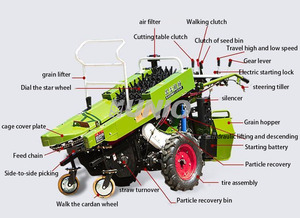 Venta caliente Cosechadora de maíz Tractor de trabajo manual Mini cosechadora de maíz - Product Image 3