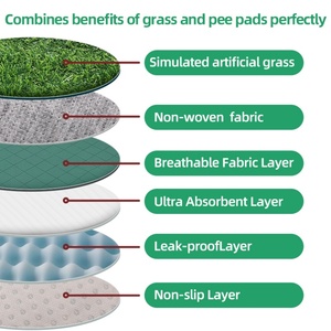 Estera impermeable de PVC para mascotas, bandeja transpirable con estampado de animales, césped artificial transpirable de refrigeración para entrenamiento de baño de Cachorros para - Product Image 3