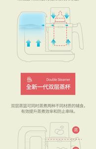 Fabricant numérique ours blanc 220V 50Hz Silicone noix Fruits <span class=keywords><strong>l</strong></span>égumes bol 21 <span class=keywords><strong>aide</strong></span> cuisine 5 préparation robot culinaire bébé - Product Image 6