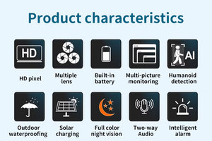 8MP 4 Ống Kính 3 Màn Hình 4K 4G Sim Thẻ Năng Lượng Mặt Trời Ngoài Trời Điện Năng Thấp Mạng Máy Ảnh 360 Ptz IP CCTV Không Dây Wifi Tầm Nhìn Ban Đêm - Product Image 5