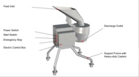 Commerciële voedsel-, groente- en fruitsnijmachine, -snijder, -hakselaar, -schaafmachine, automatisch, roestvrij staal, multifunctioneel