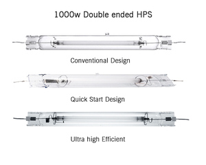 1000 Watt DE <span class=keywords><strong>HPS</strong></span> & MH COB LED Chip Grow Light con reflector compatible para proyectos de jardinería de interiores a gran escala - Product Image 6