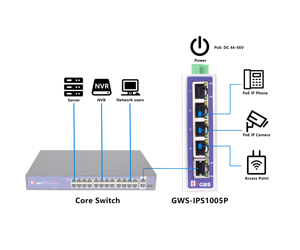 สำหรับกล้อง IP ใช้สวิตช์เครือข่ายอุตสาหกรรม PoE 5 พอร์ต 10M/100M พอร์ต 1-4 รองรับสวิตช์ PoE+ - Product Image 2