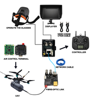 Carrete de Fibra Óptica para UAV de 10KM G657A2 Ultra-Bend Industrial FPV Tethering OEM ODM