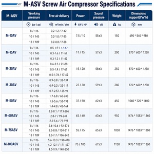 เครื่องอัดอากาศแบบสกรู Makesen <span class=keywords><strong>MAM</strong></span> 860 รุ่นควบคุมด้วยคอมพิวเตอร์ 51CFM 11kw 15hp พร้อมระบบความเร็วคงที่ - Product Image 2