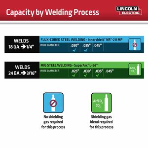Lincoln Electric 90i MIG Welder 120V Portable <b>Welding</b> Machine With Shoulder Strap For Residential Use - Product Image 6