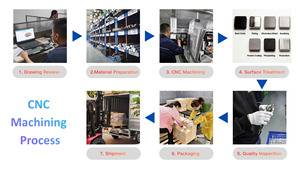 Globaler <span class=keywords><strong>DHL</strong></span>/FedEx-Versand mit 24-Stunden-Schnellbearbeitung nach Bedarf CNC-Schweizer-Edelstahl-Fräsbearbeitungsdienste - Product Image 6