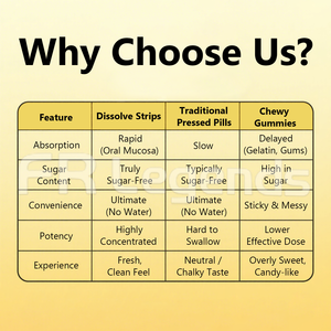 En Stock, películas orales solubles masculinas, potenciador del rendimiento de aumento de energía, película oral de disolución de vitalidad - Product Image 6